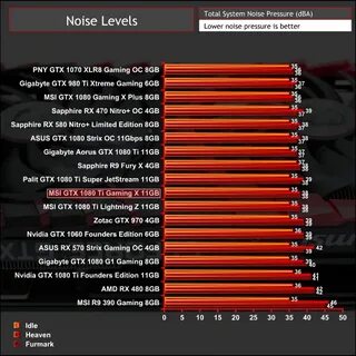 Msi температура