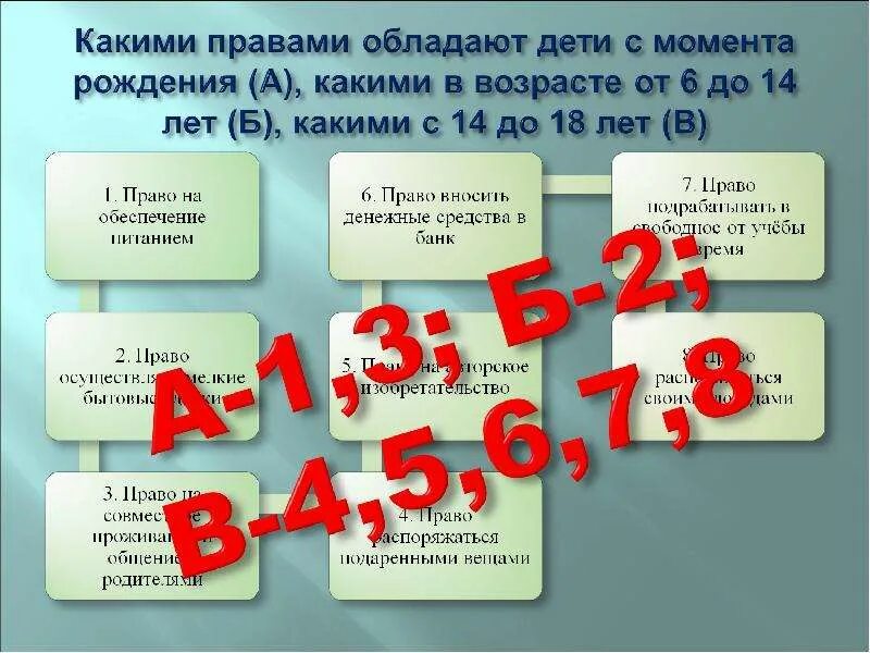 Какими правами обладают. Какими правами мы обладаем. Какими правами обладает пользователь. Какими правами я обладаю. Какими правами обладает человек с рождения.