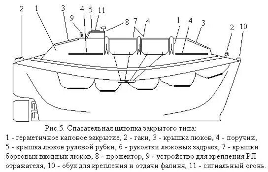 Устройство спасательной шлюпки. Устройство спасательной шлюпки. Шлюпка спасательная конструкция,схема. Шлюпка спасательная закрытого типа чертеж. Устройство спасательной шлюпки.