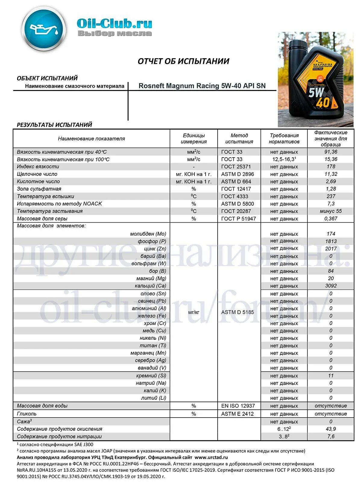 Оил клуб. Rosneft Magnum Racing 5w-40. Роснефть рейсинг. Magnum Racing вязкость. Magnum Racing 5w-40 Oil Club.