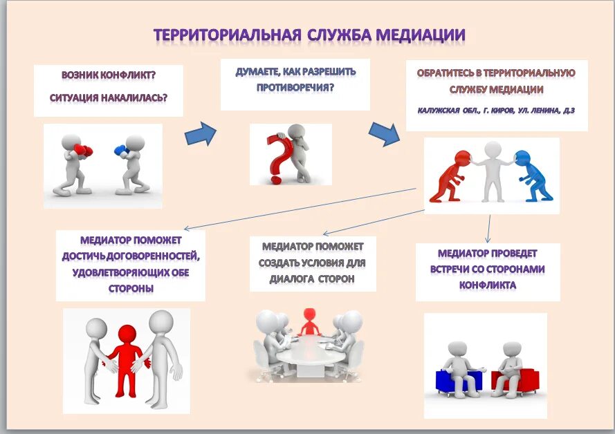 Протоколы медиации. Служба медиации и примирения в школе. шсп школьная служба примирения. принципы службы школьной медиации. принципы работы медиатора.