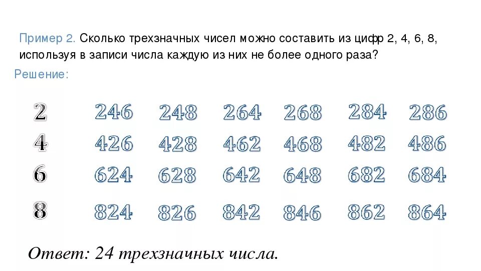 Трехзначные цифры. Цифры трх значногочисла. Что такое число трёхзначного числа. Сколько трехзначных чисел.