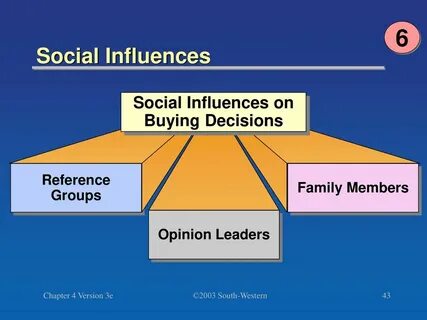 Influence decisions