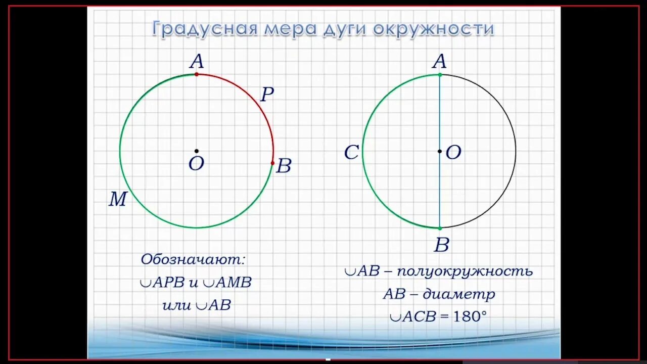 Сторона опирающаяся на дугу окружности равна. Градусная мера дуги окружности. Градусные меры дуг окружности. Что такое градусная мера дуги окружности в геометрии. Касательная к окружности 8 класс.