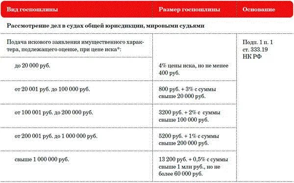 Какая сумма госпошлины при подаче иска в суд по гражданскому делу. Государственная пошлина в суд общей юрисдикции. Размер госпошлины в суд общей юрисдикции. Размер госпошлины по делам рассматриваемым в судах. Пошлина по акту суда общей юрисдикции