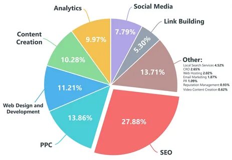 Аналитика soc