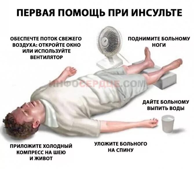 Микроинсульт признаки и последствия симптомы. Проявления микроинсульта. симптомы инсульта и микроинсульта. микроинсульт симптомы первые. м икроинсуль .симптомы.