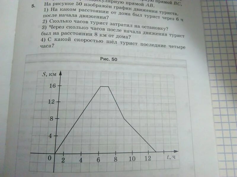 На рисунке изображен график движения