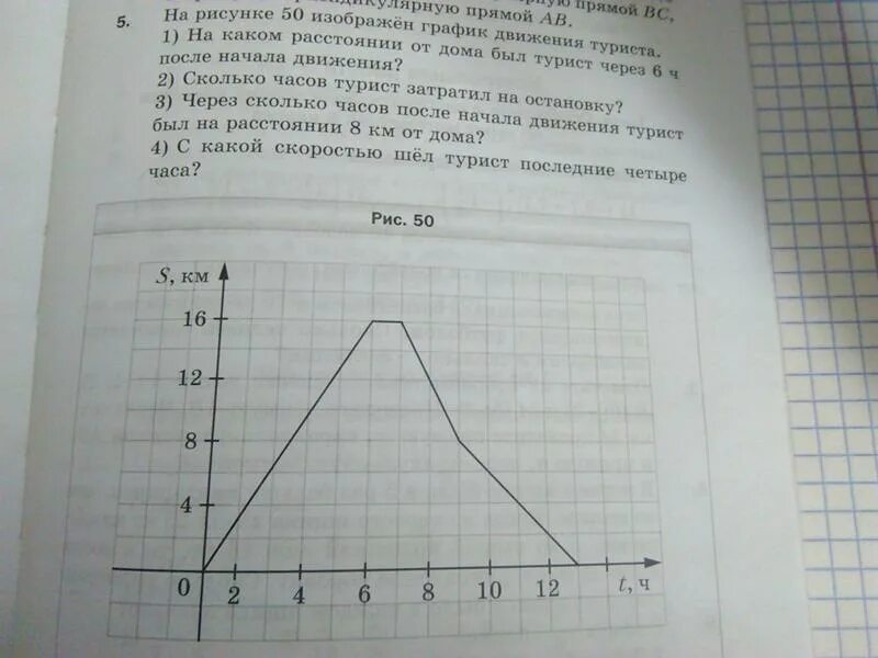 На рисунке изображен график движения туриста.