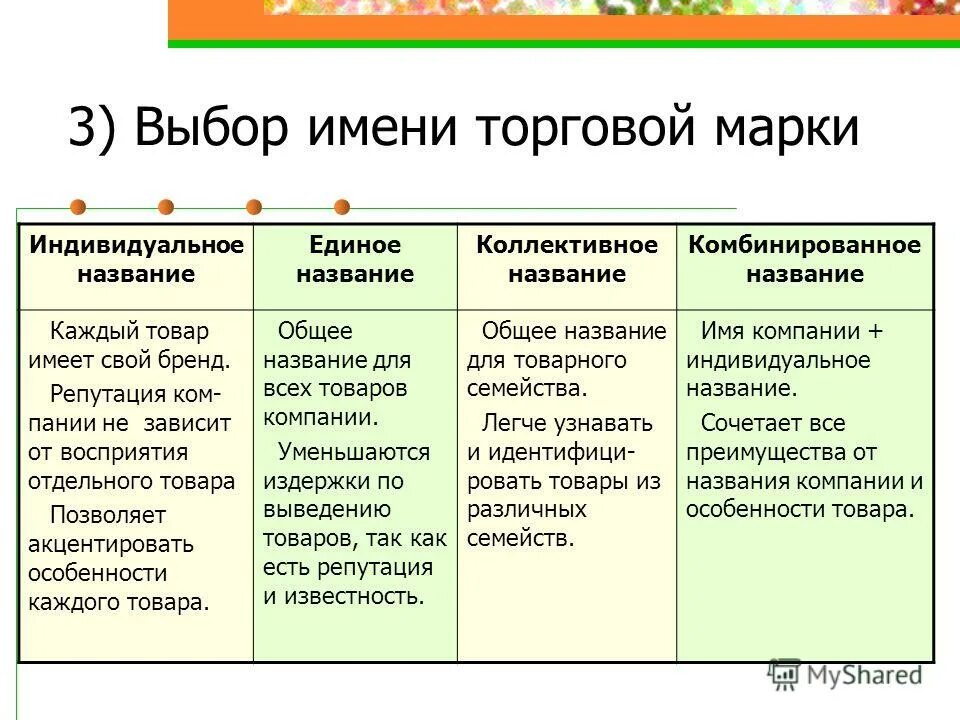 организационные документы. индивидуальное и неповторимое. прецедентные тексты примеры. перечислите изотопы водорода. стабильные изотопы водорода.
