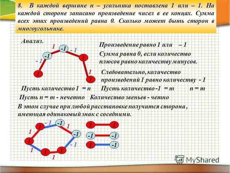 Правильные многогранники таблица. Охарактеризуйте фигуру название число звеньев число вершин 4 класс. Простая и простая ломаная. В вершинах выпуклого расставлены. Охарактеризуйте фигуру название число звеньев число вершин.