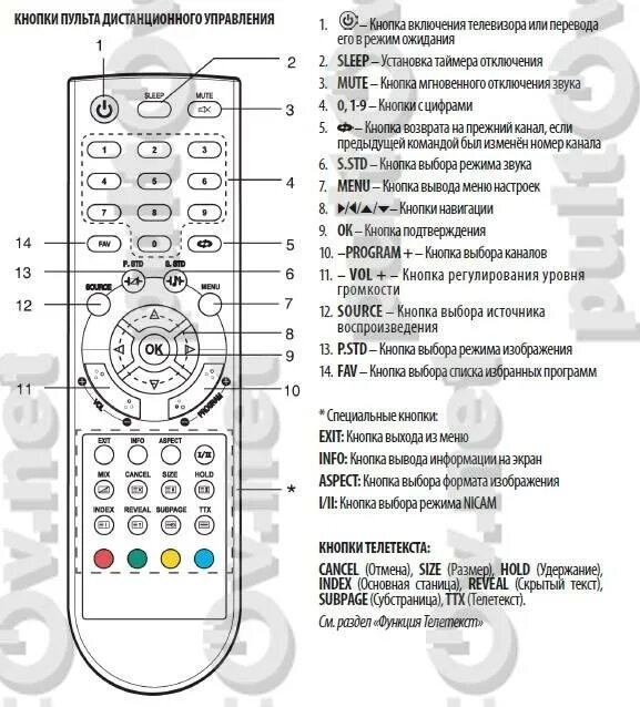 Как отключить защиту телевизора. Супра пульт управления отключения изображения. Пульт Супра кнопка av на пульте. Телевизор Супра кнопки на пульте. Пульт для телевизора Supra rc2000e02.