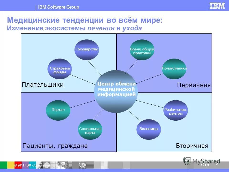 Ibm программа