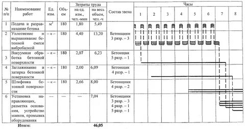 Пол график работы