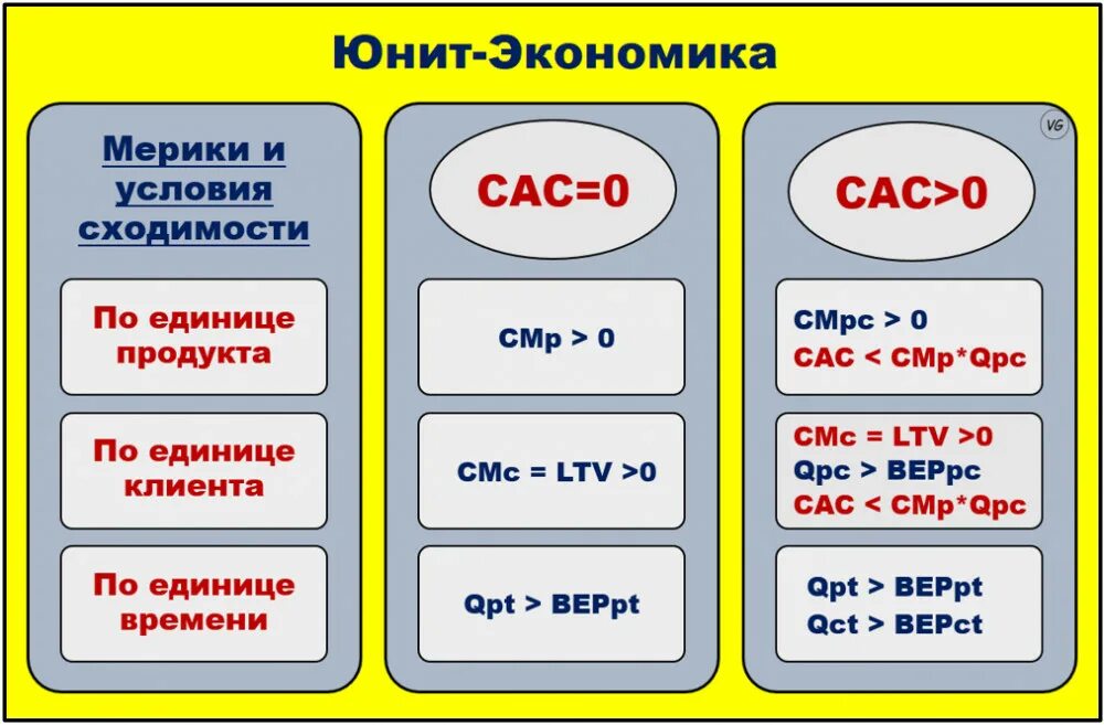 Как считать юниты. Юнит экономика. Расчет Юнит экономики. Юнит экономика метрики. Что такое унитэкономика.