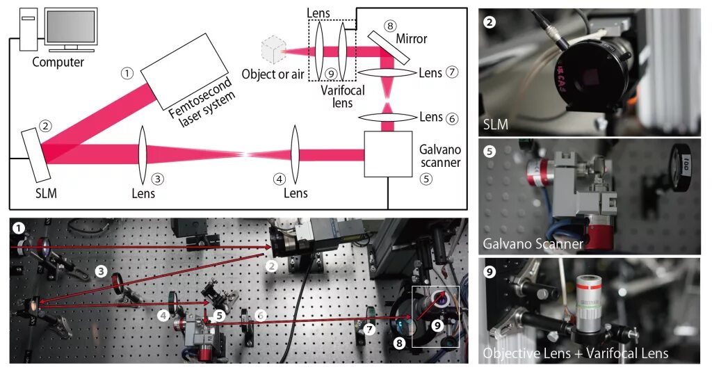 Computer mirror. Фемтосекундных лазеров голограмма. гальвано лазер. 2d galvano mirror. optical simulator mirror lens lasers.