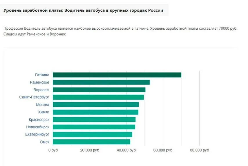 Высокооплачиваемые профессии после 11 класса список. Самые востребованные профессии на фрилансе. самые востребованные фрилансеры. фриланс профессии список. профессии фриланс востребованные высокооплачиваемые.