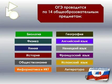 Какие обязательные предметы в огэ