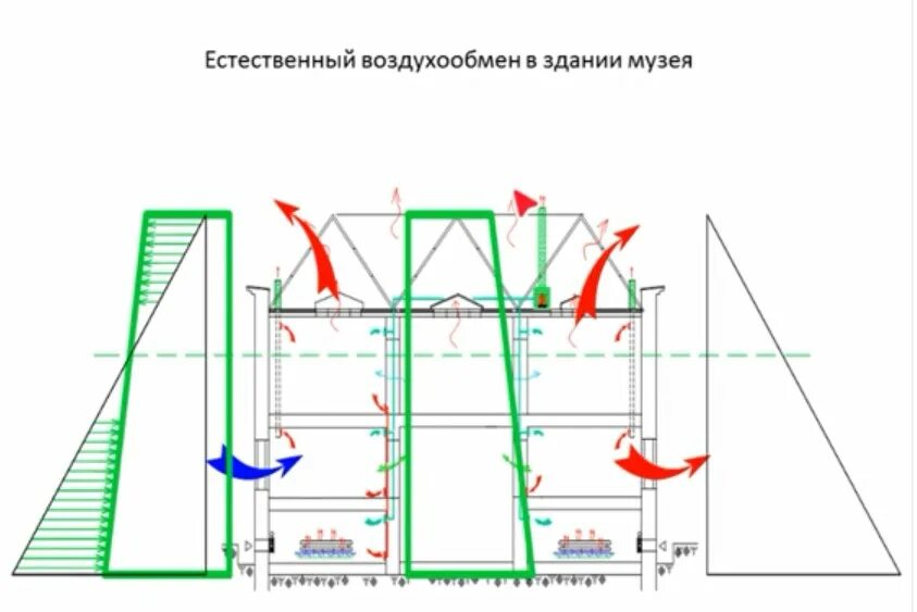 Проектирование противодымной вентиляции