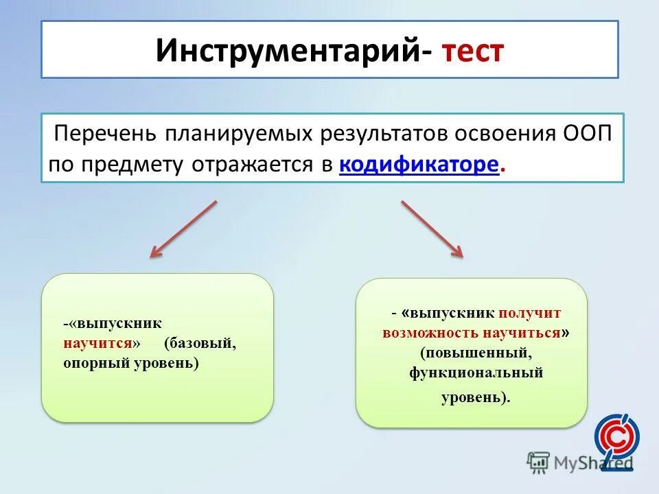 Контроль предметных результатов