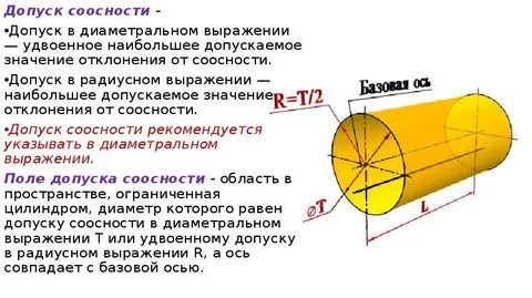 Радиальный допуск