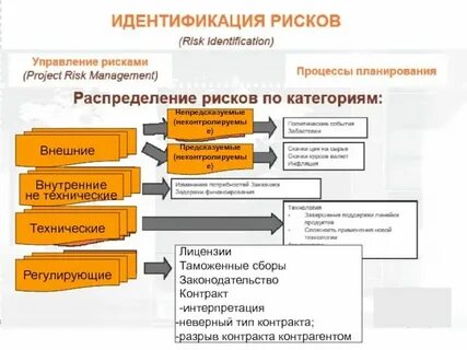 Система управления рисками документы