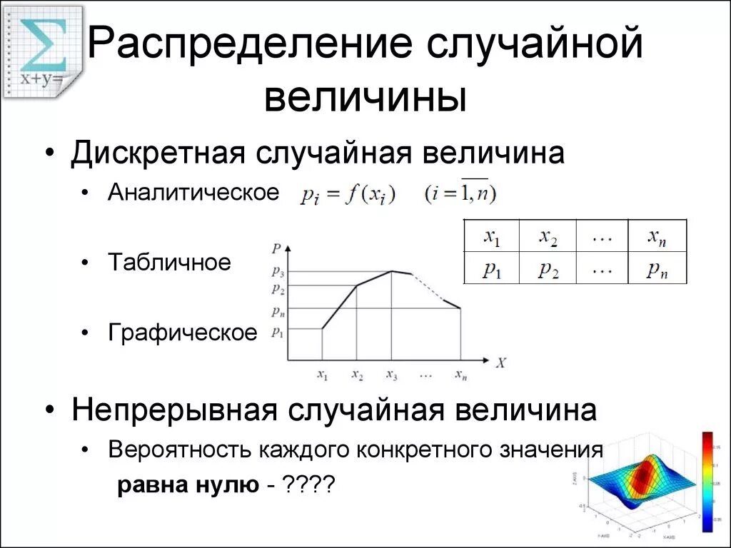 Метод случайного распределения. Функция распределения дискретной случайной величины. График функции распределения дискретной случайной величины. Дискретное распределения случайных величин графики. Функция распределения вероятностей дискретной случайной величины.