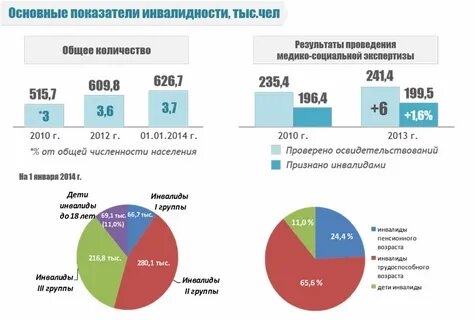 Инвалидность детям в казахстане