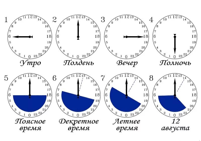 На какие сутки. Часы по времени суток. Утро день вечер по часам. Разделение времени суток по часам. Сутки по времени.