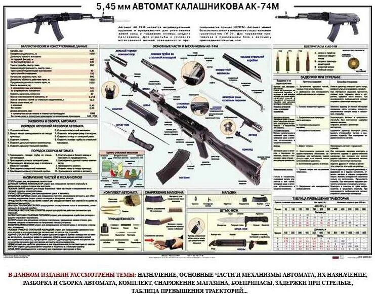 Неполная сборка акм