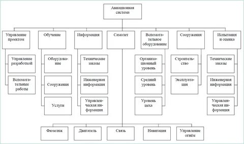 Организация торговой деятельности пример