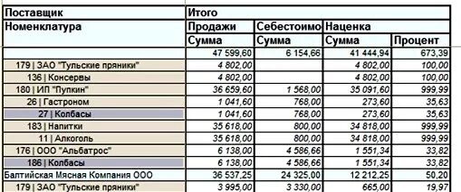 учет магазина одежды в excel. тетрадь учета товара в магазине. тетрадь учета магазина. тетрадь прихода и расхода товара. тетрадь для учета товара.