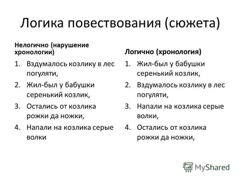 виды пересказов презентация. логика повествования. логика повествования егэ. что может характеризоваться в описании предмета. логика повествования в тексте это.