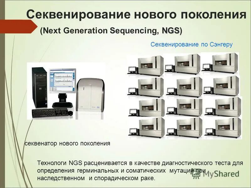 Ngs. Высокопроизводительное секвенирование NGS. NGS секвенирование. Секвенирование следующего поколения (NGS). Технологии секвенирования нового поколения.