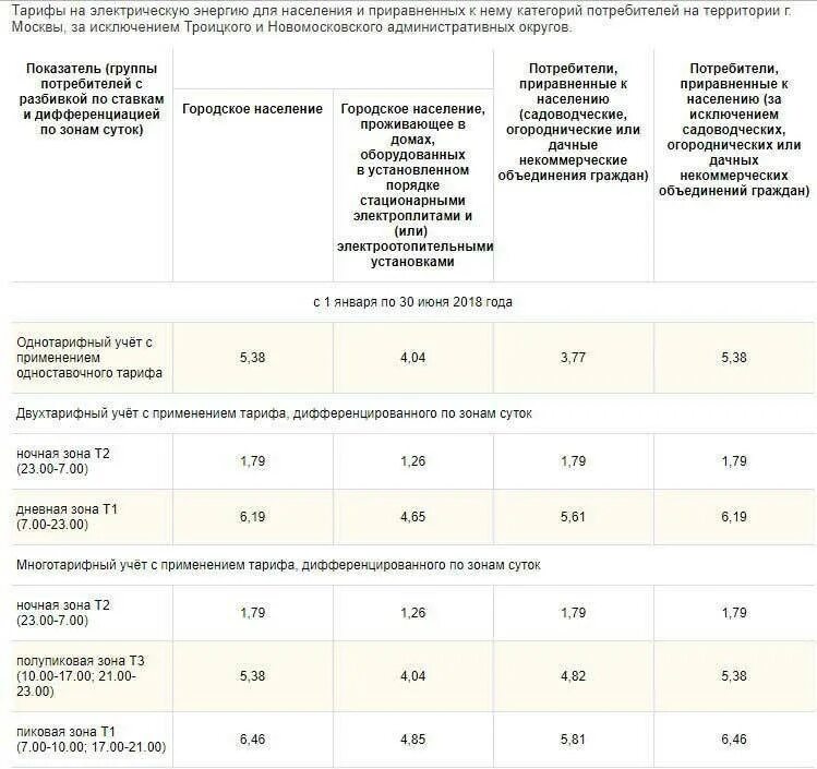 Т1 и т2 в счетчиках электроэнергии тариф в СПБ 2023. Трёхтарифный счетчик электроэнергии тарифы 2022. Тарифы электричество Москва 2022 однотарифный. Расценки трехтарифного счётчика по электроэнергии. Тарифы т1 т2 т3