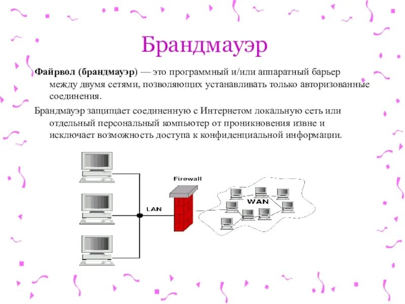 Межсетевые экраны (брандмауэры или файрволы). Межсетевой экран в локальной сети. Межсетевой экран файрвол. Брандмауэр это программа. Программный межсетевой экран