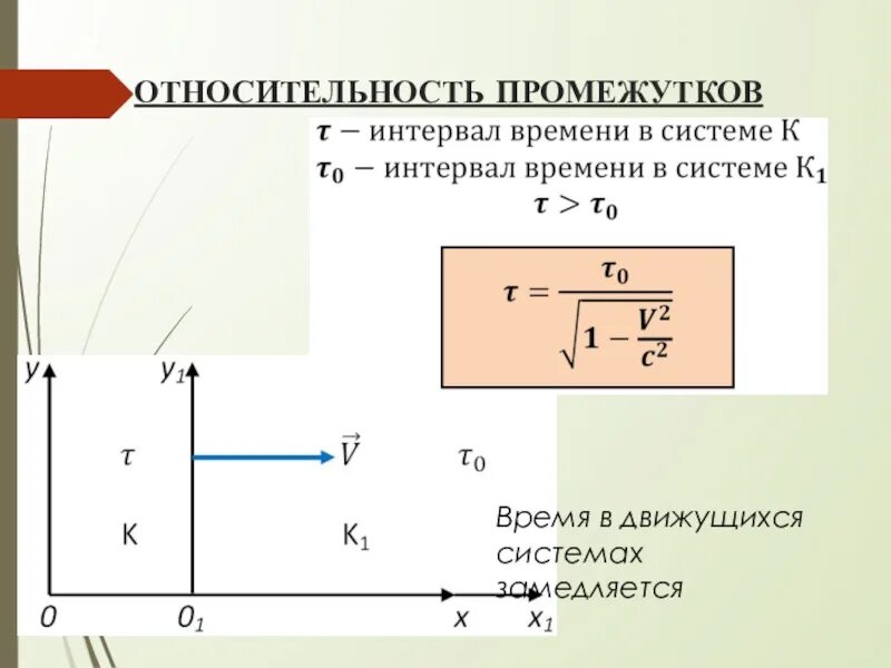 Относительность промежутков времени. Относительность интервалов времени. Относительность промежутков времени формула. Относительности расстояний промежутков времени. Способ больших промежутков времени