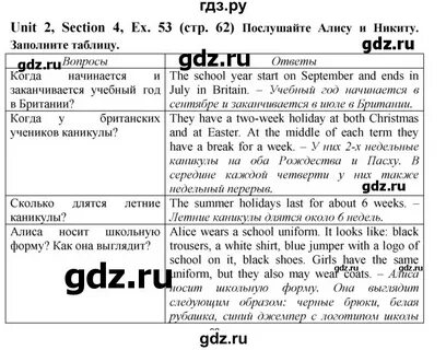 Английскому языку 6 класс unit 2