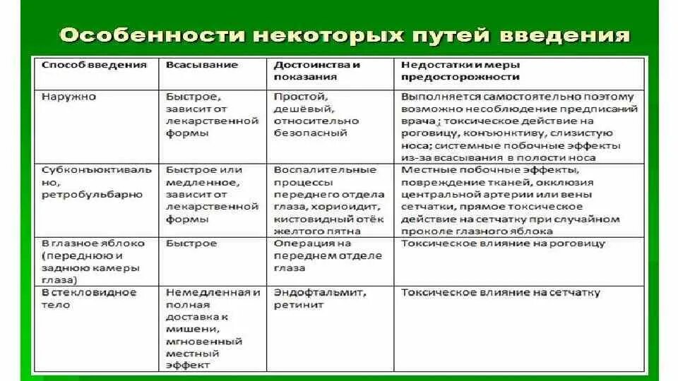 Методы направления биотехнологии. Методы биотехнологии таблица. Таблицы по биотехнологии. Методы биотехнологии таблица ЕГЭ. Фармакогнозия в таблицах.