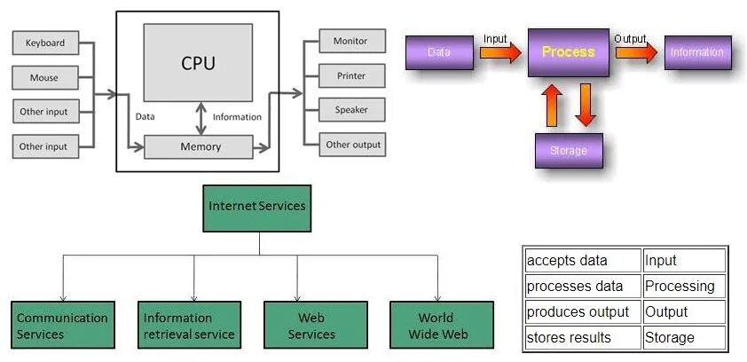 Data processing. A data processing презентация. Схема работы CTP. Data-processing Machines. Cpu process