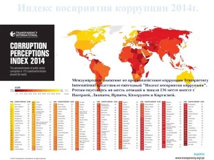 Индекс восприятия коррупции