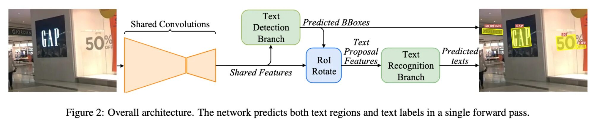 Text predict. Text recognition. text detection. predictive text. android text recognition.