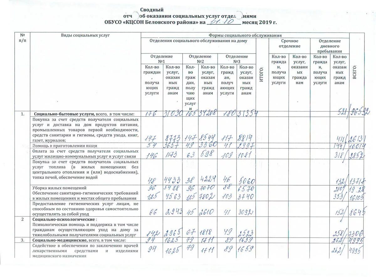 Образец отчетов работников. Отчет социального работника. Отчет по социальному контракту. Отчет по социальному контракту образец. Журналы по социальной работе.