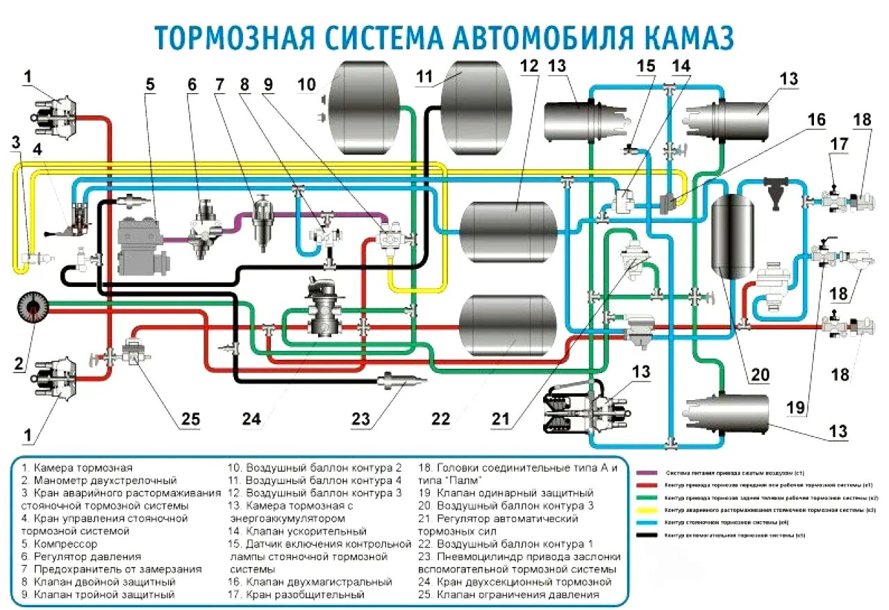 Тормоз камаз евро 5. Тормозная система КАМАЗ 5320. Тормозная система КАМАЗ 4310 схема цветная. Схема подключения тормозной системы КАМАЗ 5320. Воздушно тормозная система КАМАЗ 5320.