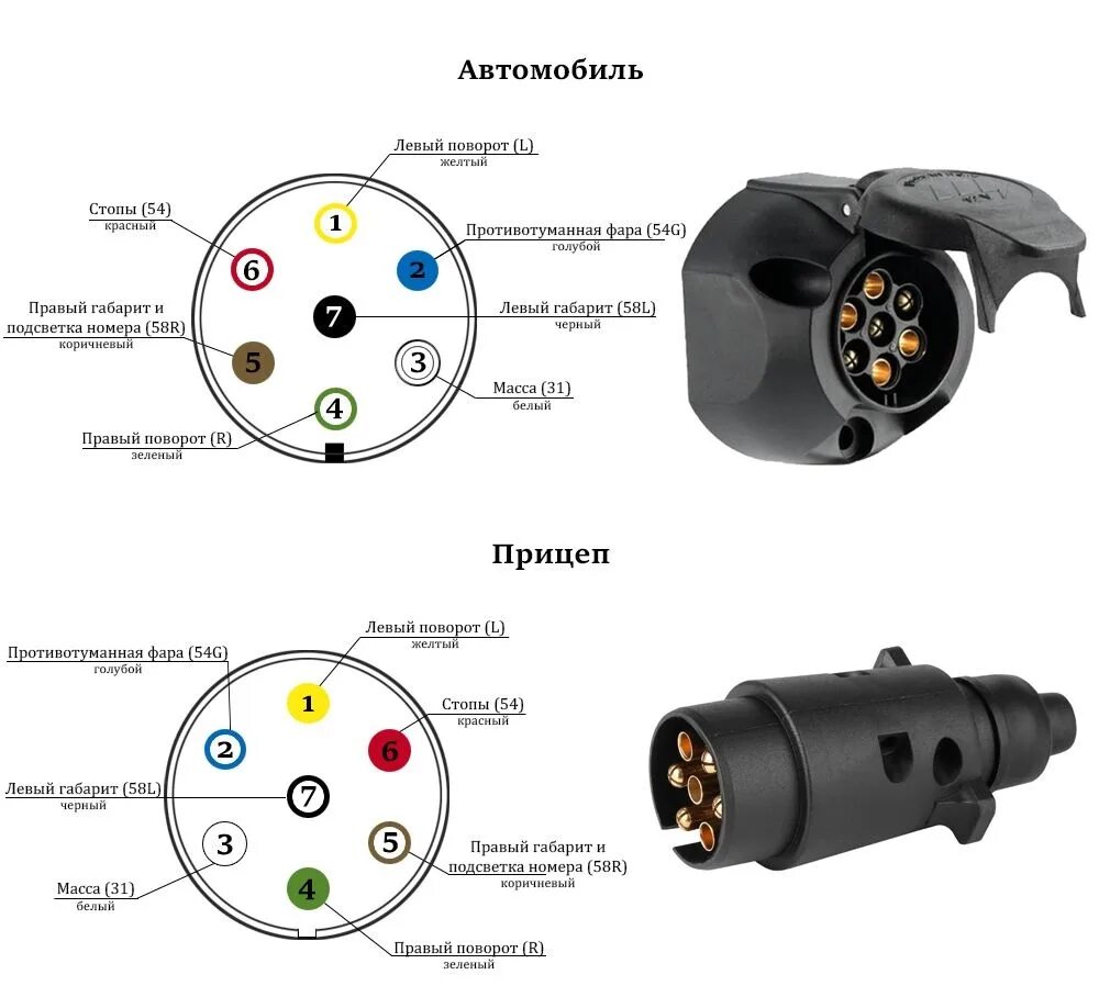 Схема распиновки прицепа автомобиля