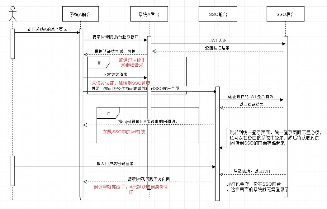 Spring SSO. JWT java.