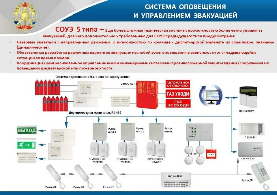 Требования к автоматической пожарной сигнализации. Схема охранно пожарной сигнализации. систем противопожарной защиты (апс и соуэ. пожарная сигнализация и системы пожаротушения. схема противопожарной сигнализации и системы пожаротушения.