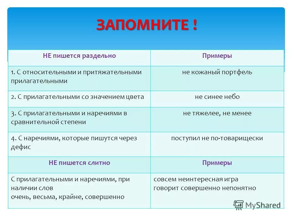 Синее небо какое прилагательное. Не с прилагательными пишется раздельно. С относительными и притяжательными прилагательными не пишется. Не с прилагательными раздельно с относительными прилагательными. В наличии как пишется.