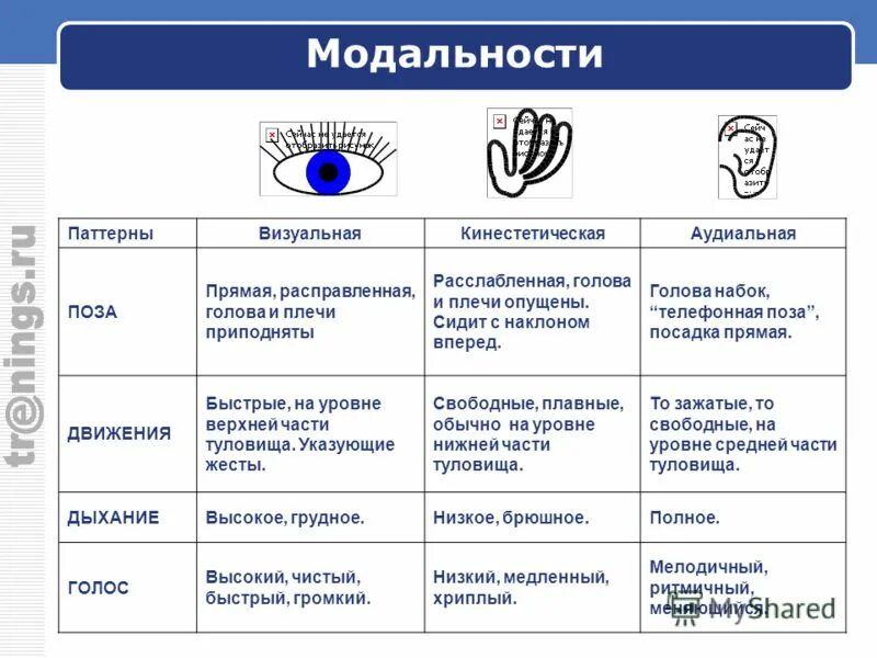 Визуальная модальность. Модальности человека. Модальность в психологии. Визуальный аудиальный.