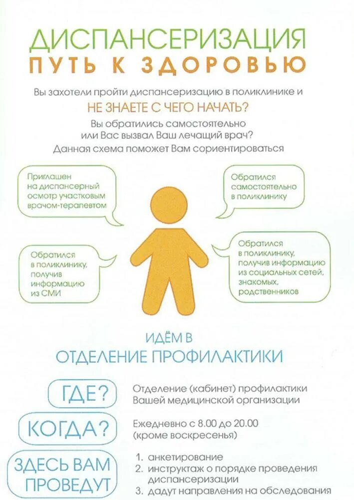 Геристрат. Регистратура поликлиники. Регистратура поликлиники. Диспансеризация листовка. Вывеска регистратура.